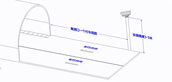 隧道亮度檢測器安裝示意圖